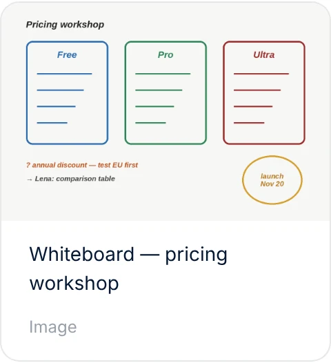 Image — a photographed whiteboard from a pricing workshop