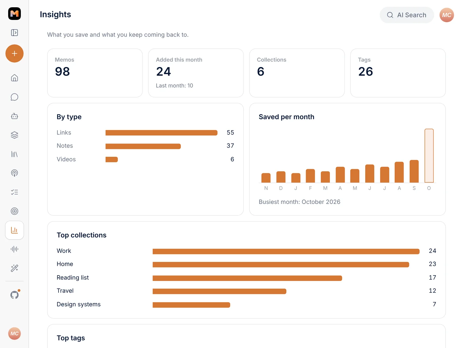 Insights: memos saved, saves per month, top collections and tags